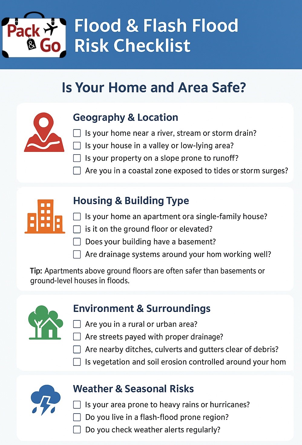 Flood and flash floods risk checklist created by packandgo.info